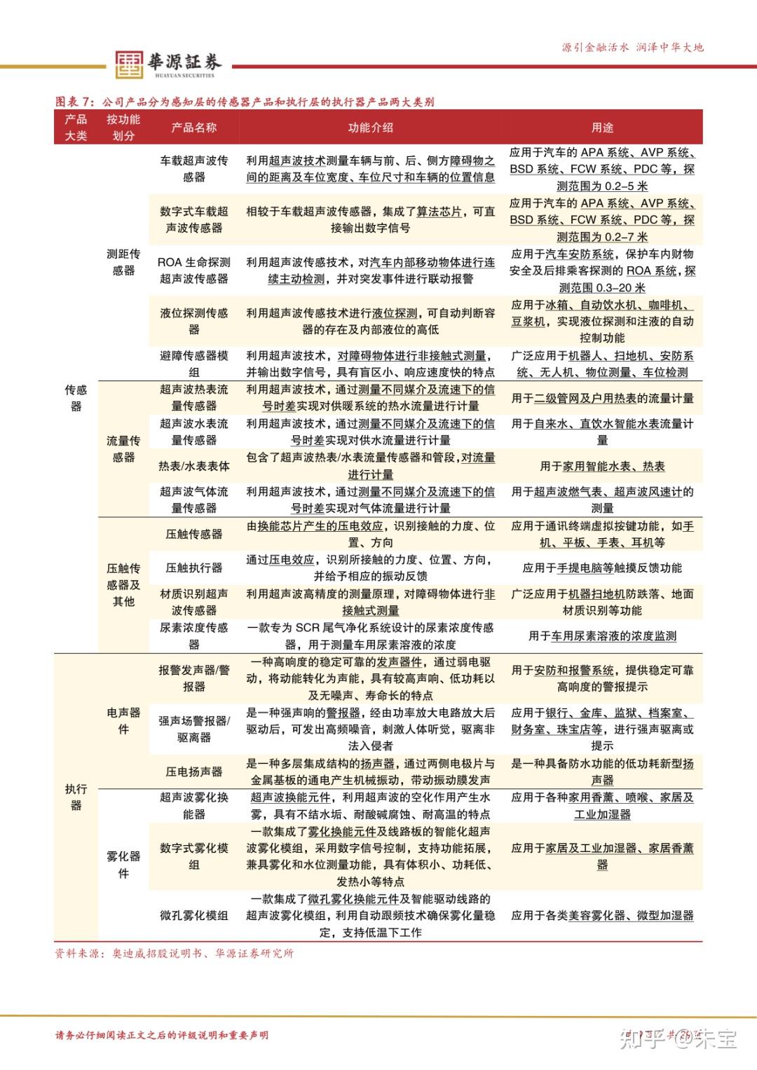 2025年1-6月智能座舱供应商装机量排行榜：市场竞争激烈，本土厂商份额不断提升