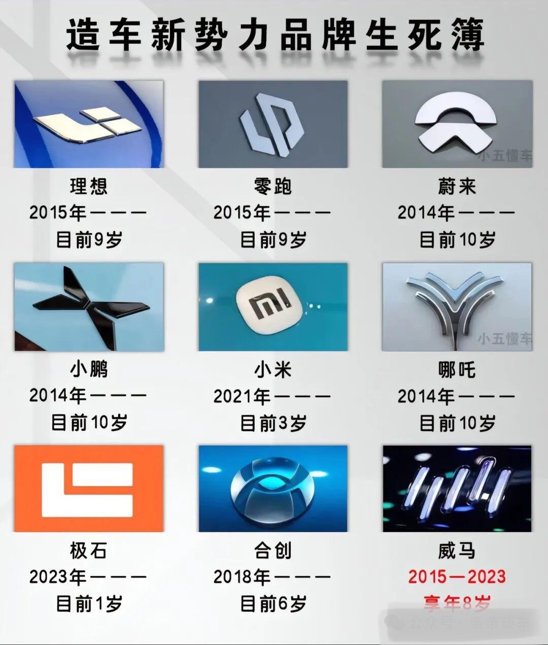 新势力车企们2025年的年度KPI，还差多少没有完成？