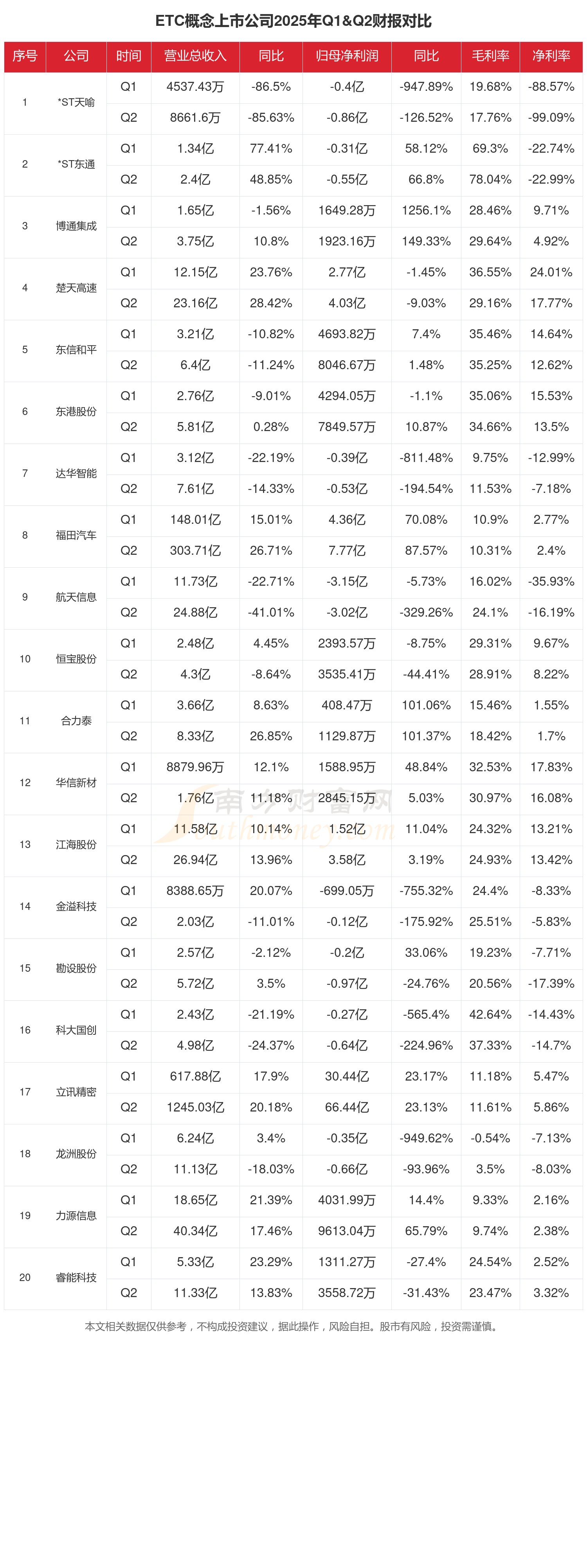 2025年1-6月ADAS供应商装机量排行榜:多领域市场集中度较高