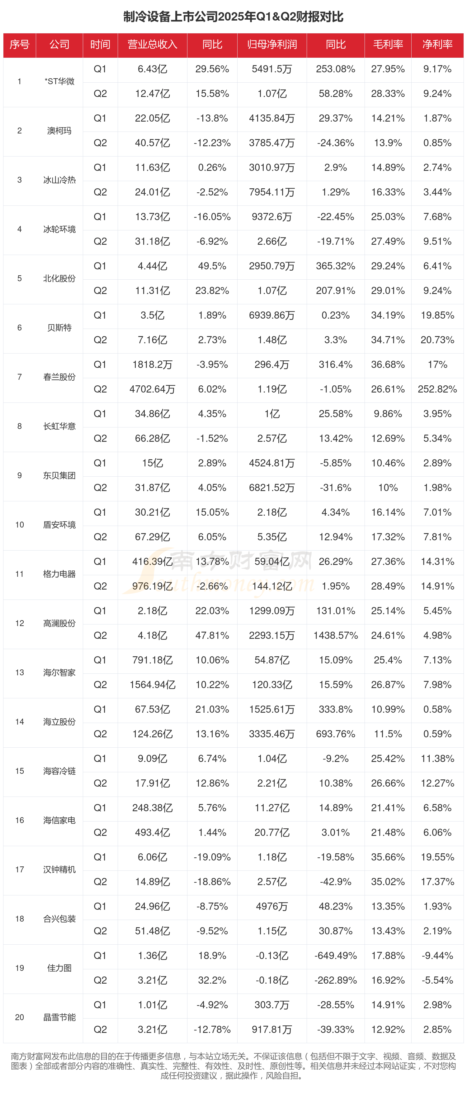 2025年1-6月ADAS供应商装机量排行榜:多领域市场集中度较高