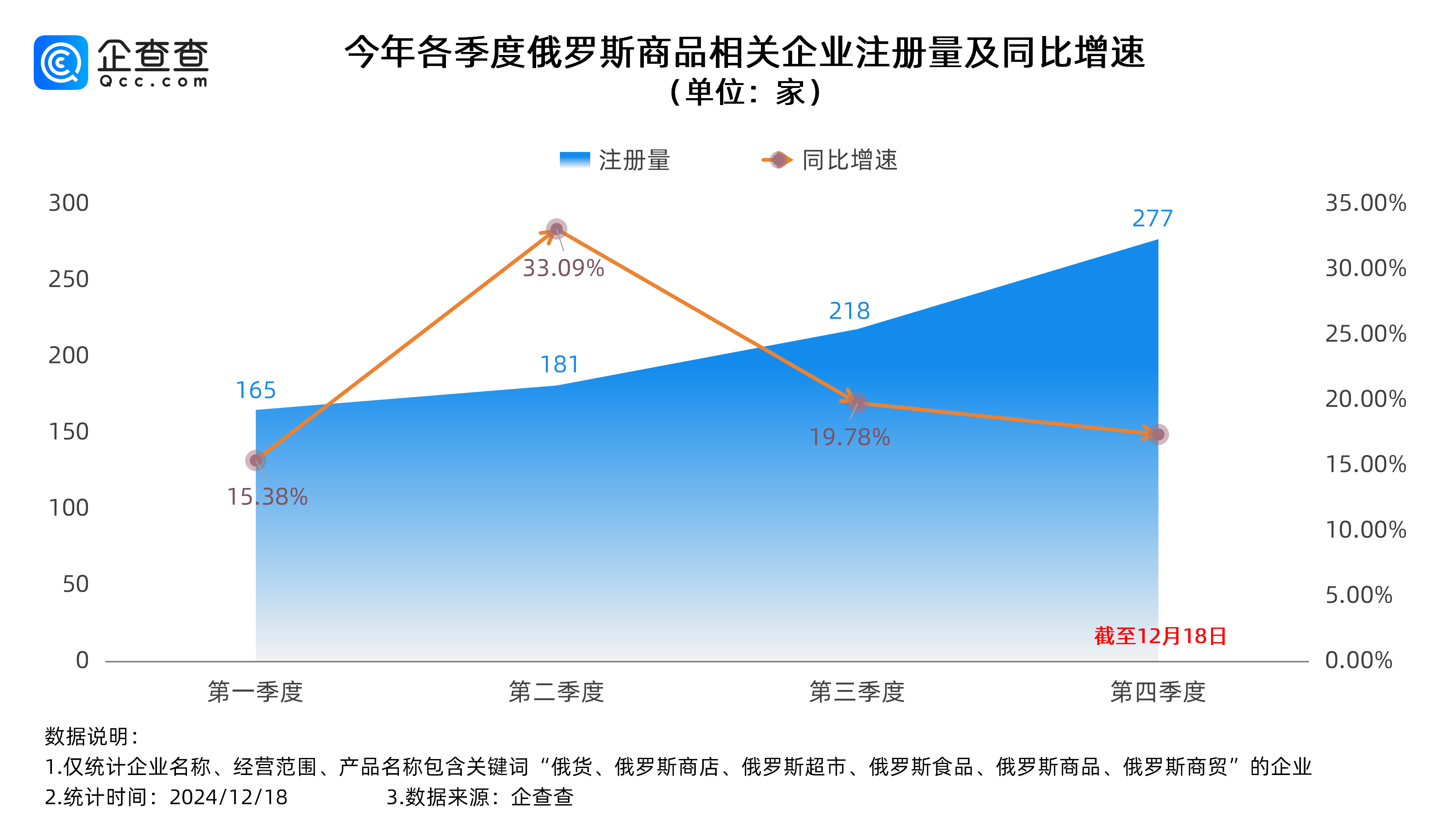 俄罗斯8月新车销量同比下降17.6%