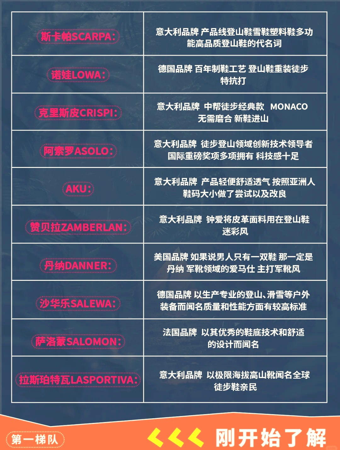 1-7月全球动力电池TOP10：中企二线梯队高增！又一韩企即将让位？