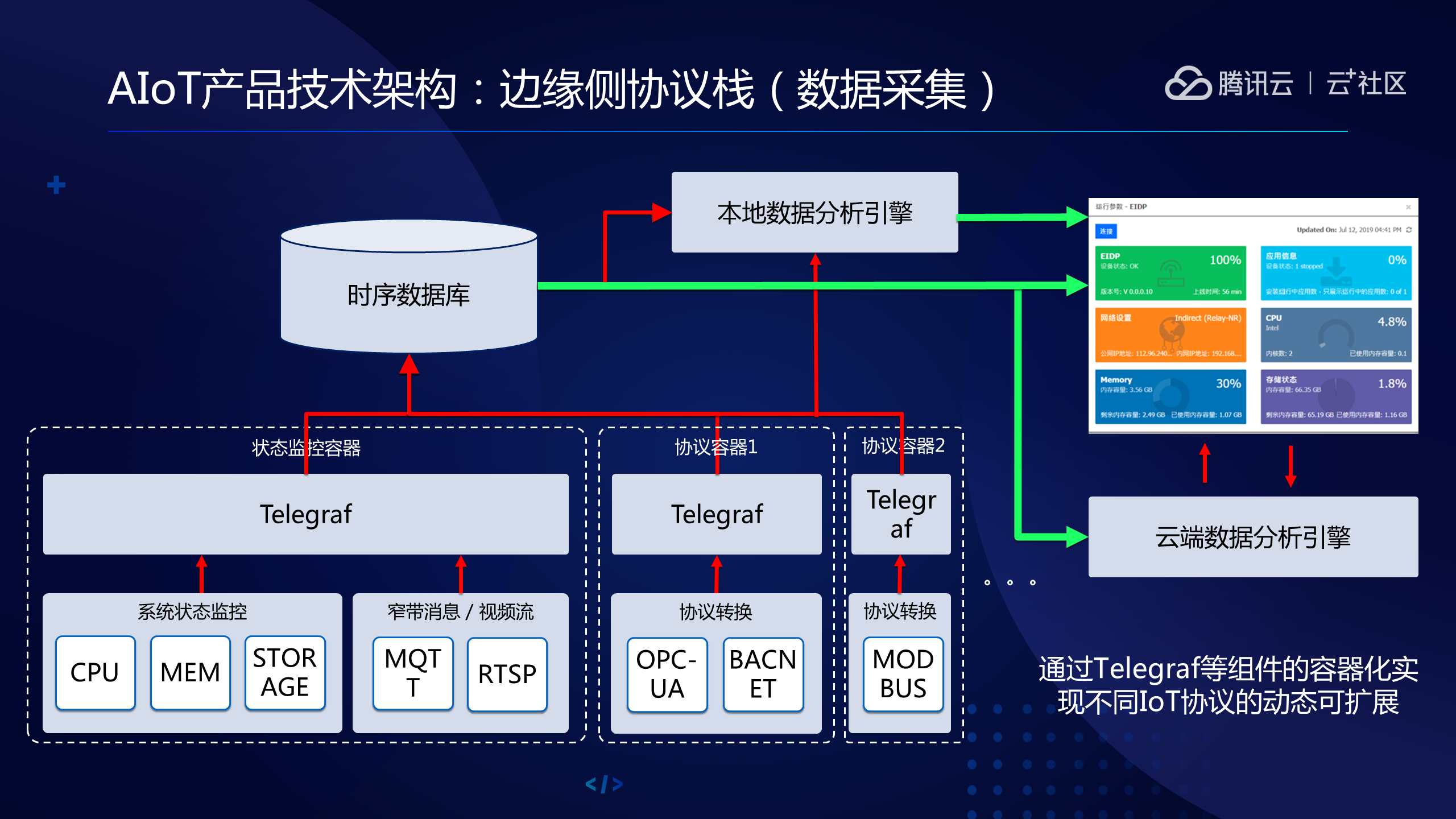 Netradyne推出搭载边缘AI的8摄像头360°平台 实现更智能的车队管理