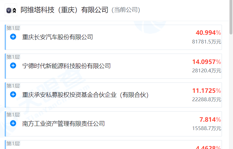 百亿投资引望，能赚钱吗？