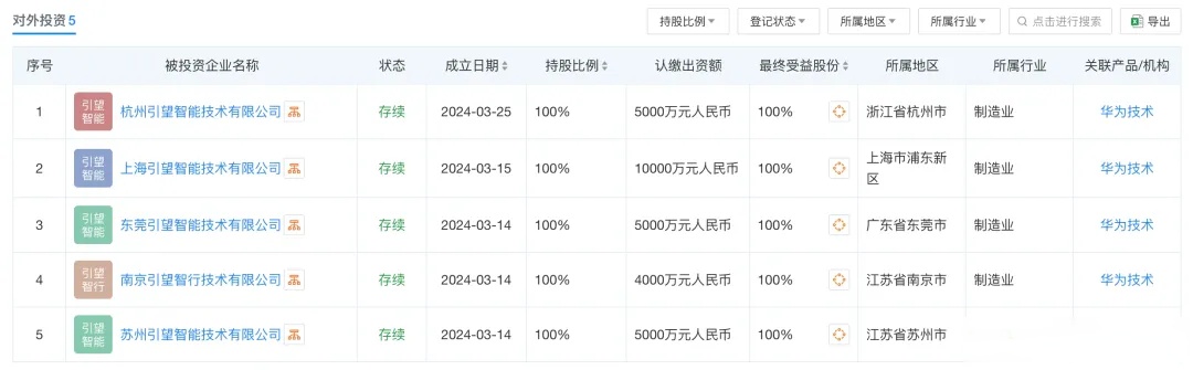 百亿投资引望,能赚钱吗?