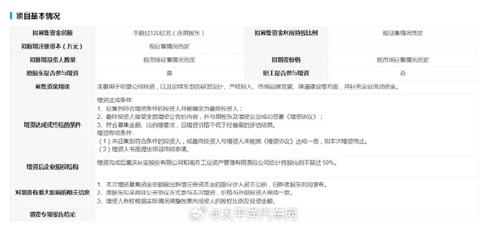 百亿投资引望,能赚钱吗?