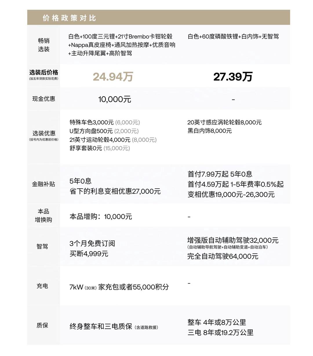 美国电动车竞争白热化 特斯拉与现代汽车同步降价