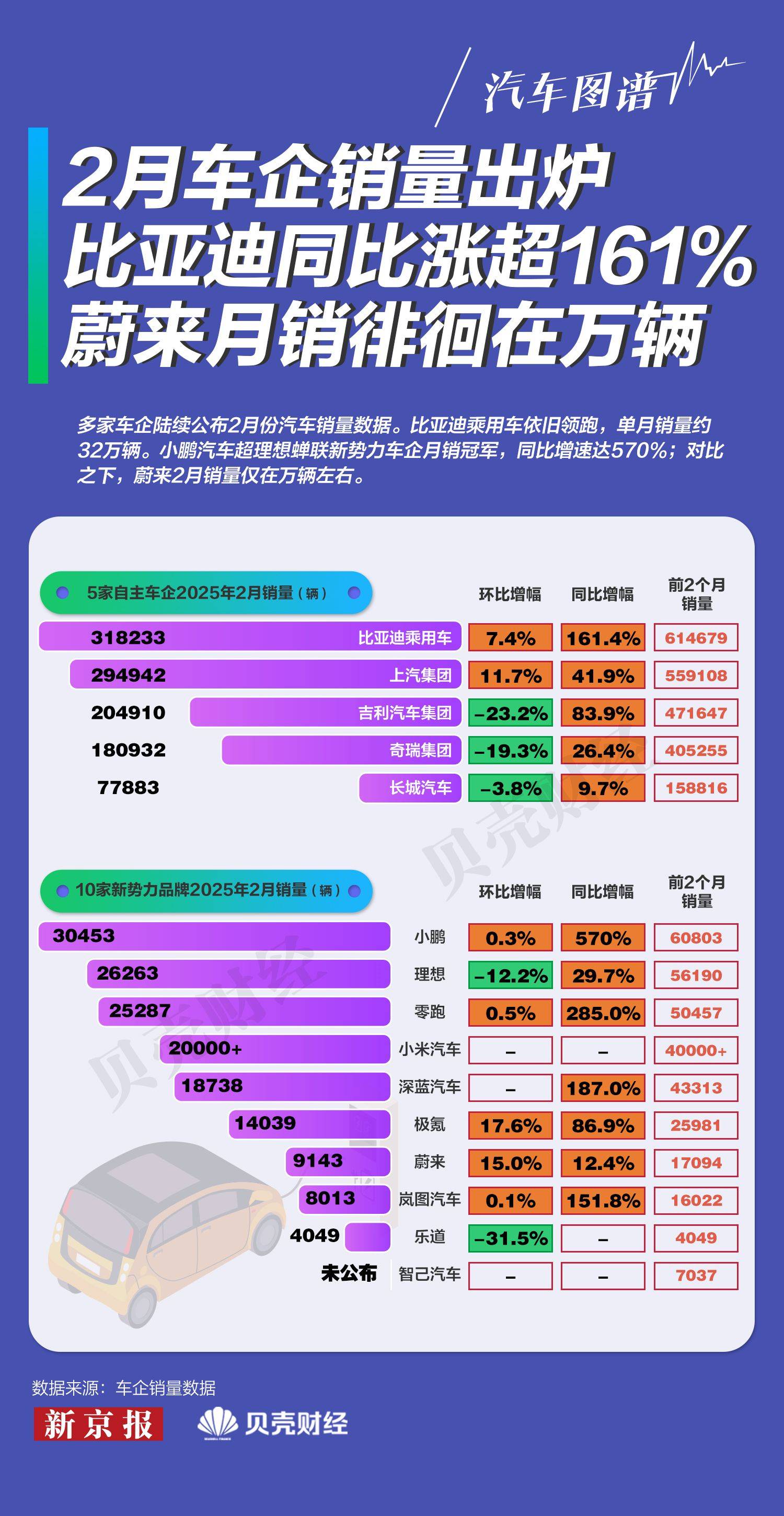 8月乘用车市场“双涨”，9月增速或放缓
