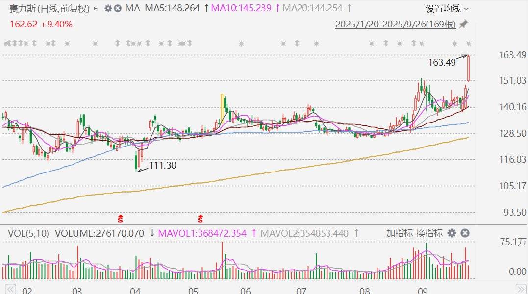 赛力斯赴港IPO，选择比努力更重要？
