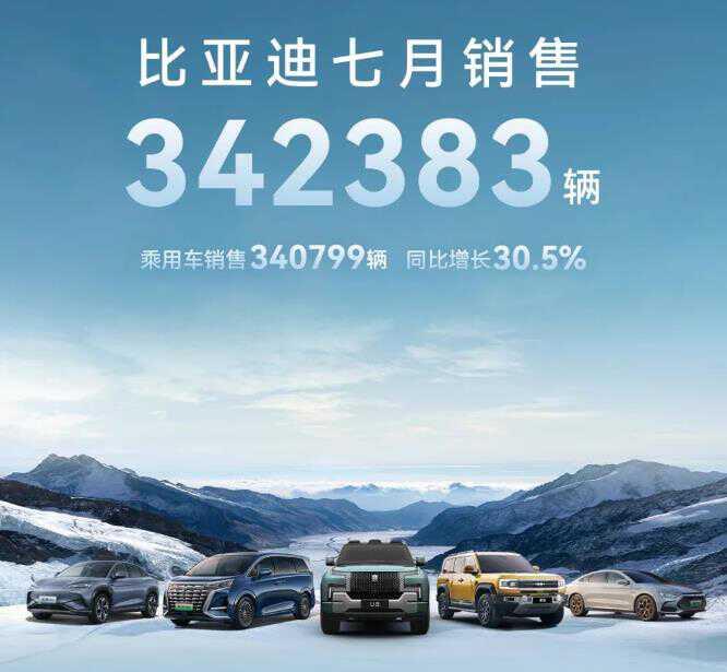 新能源商用车渗透率突破30%!9月销量同比猛增70%+