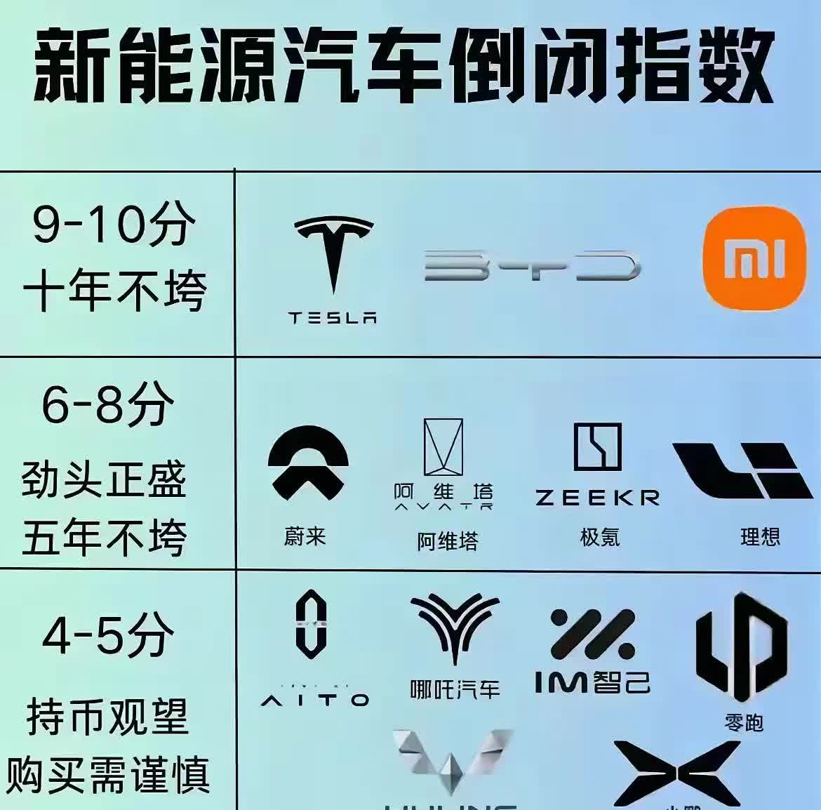 交付量什么时候能跟上“大定”?