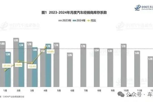 交付量什么时候能跟上“大定”？