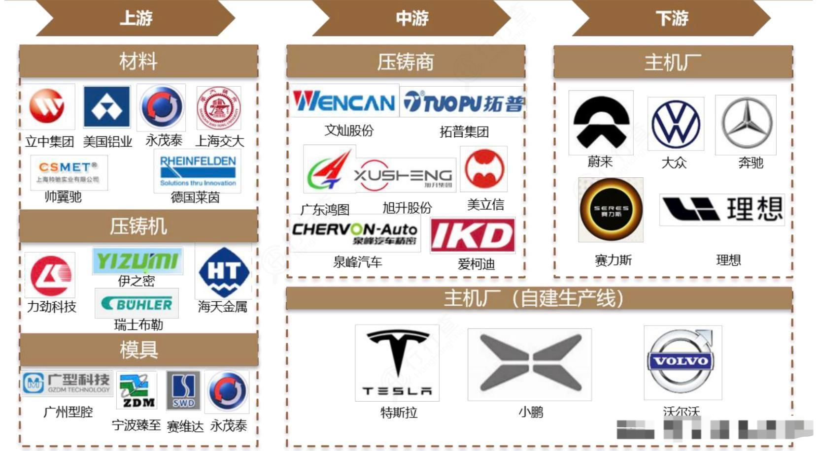 盖世汽车供应链：透视中国汽车悬架系统产业