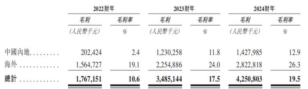 【国际快讯】长城汽车巴西首家工厂投产；韩国三大电池制造商上半年产能利用率仅为50%