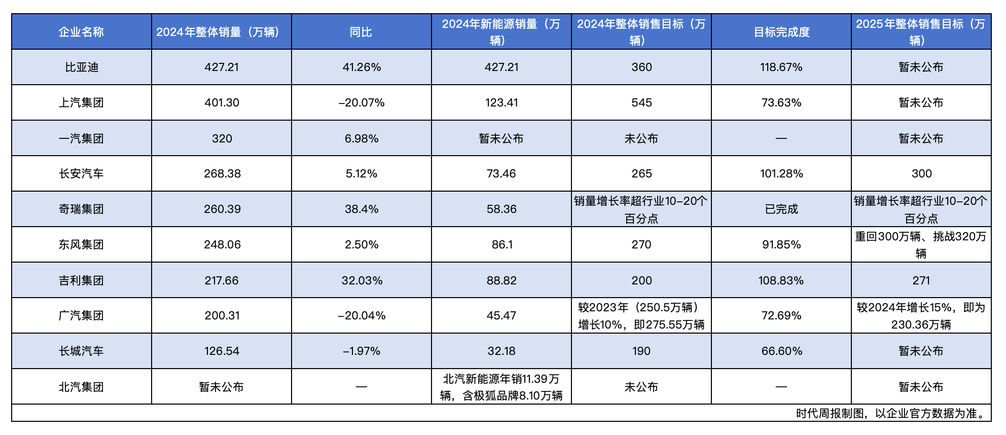 2025年三季度国内热销轿车质量排行