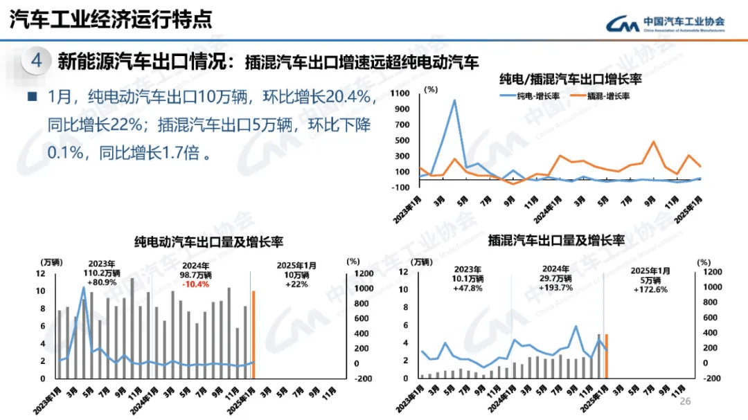 2025泰达论坛｜王青：当前新能源增速明显高于潜在增长率