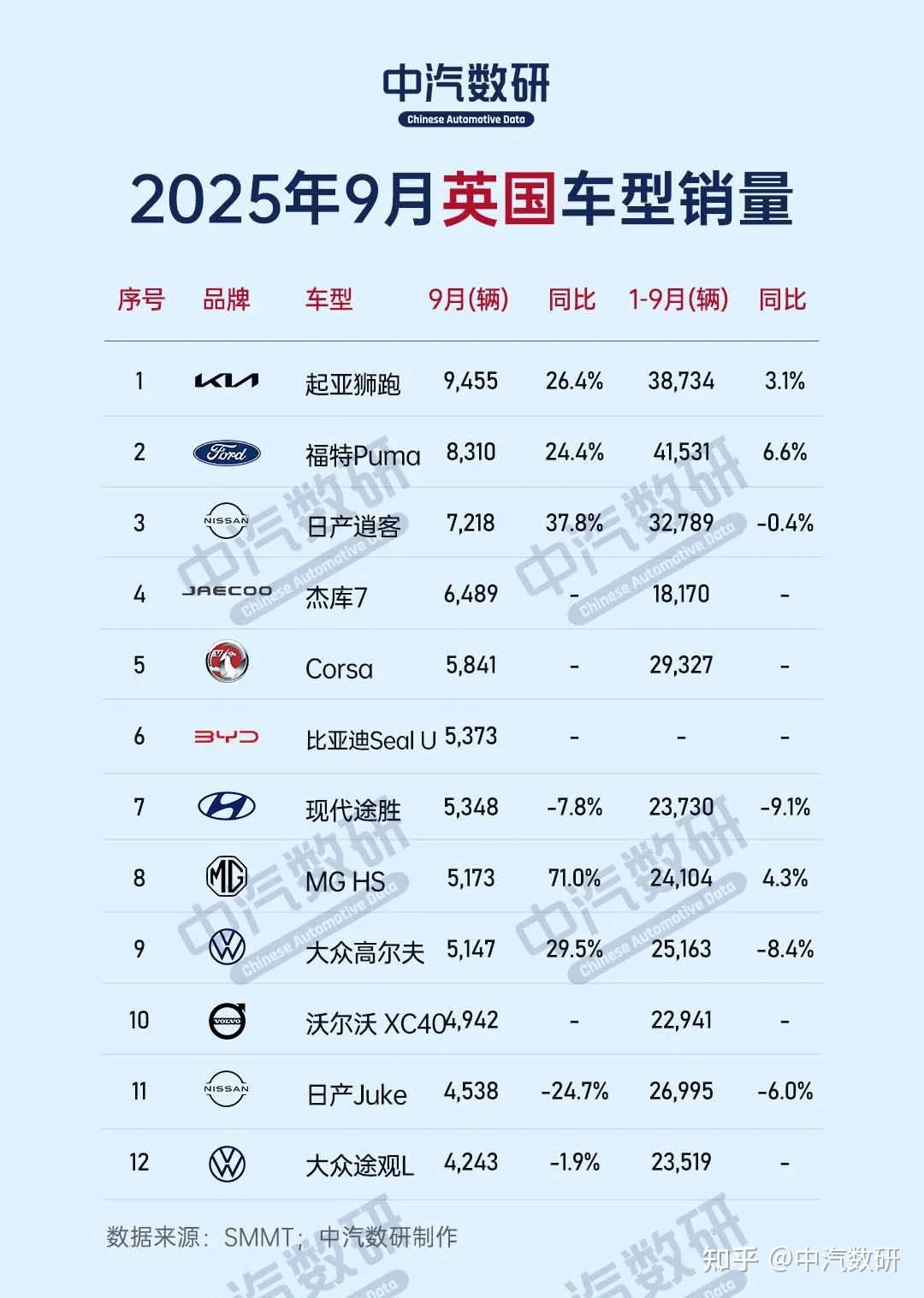 【国际快讯】日产在欧洲加入比亚迪排放池；比亚迪将与永旺合作在日本销售电动汽车