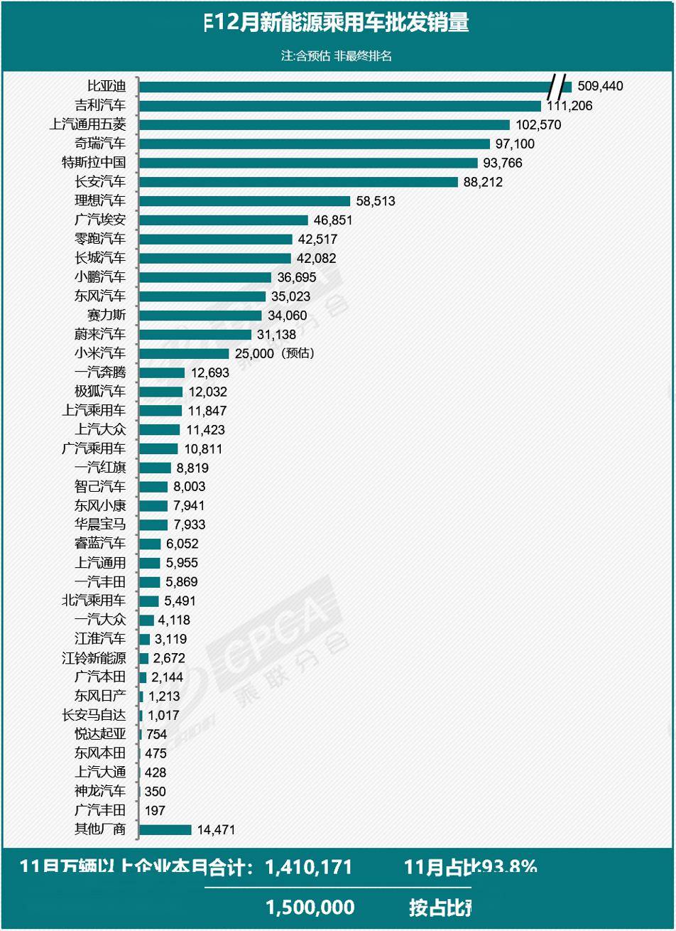 Wolfe Research：特斯拉Q3交付量或超预期