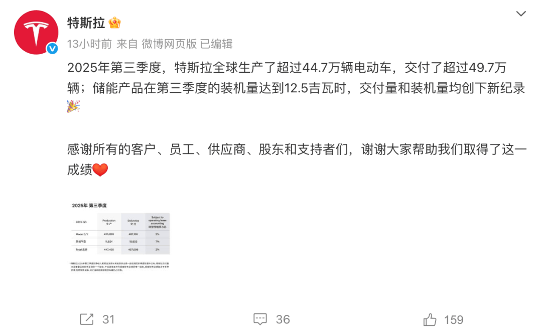 Wolfe Research：特斯拉Q3交付量或超预期