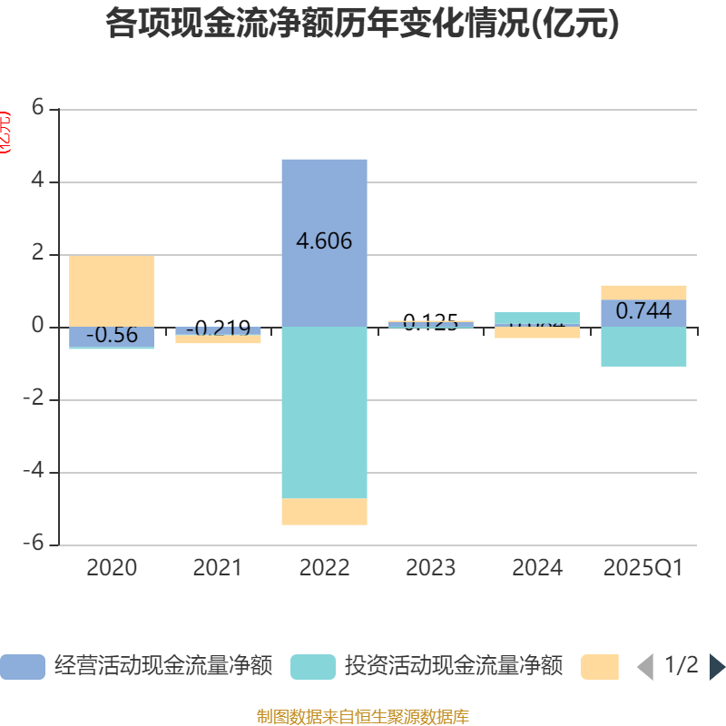 2025泰达论坛｜雍军：打造高端品牌的三大要素