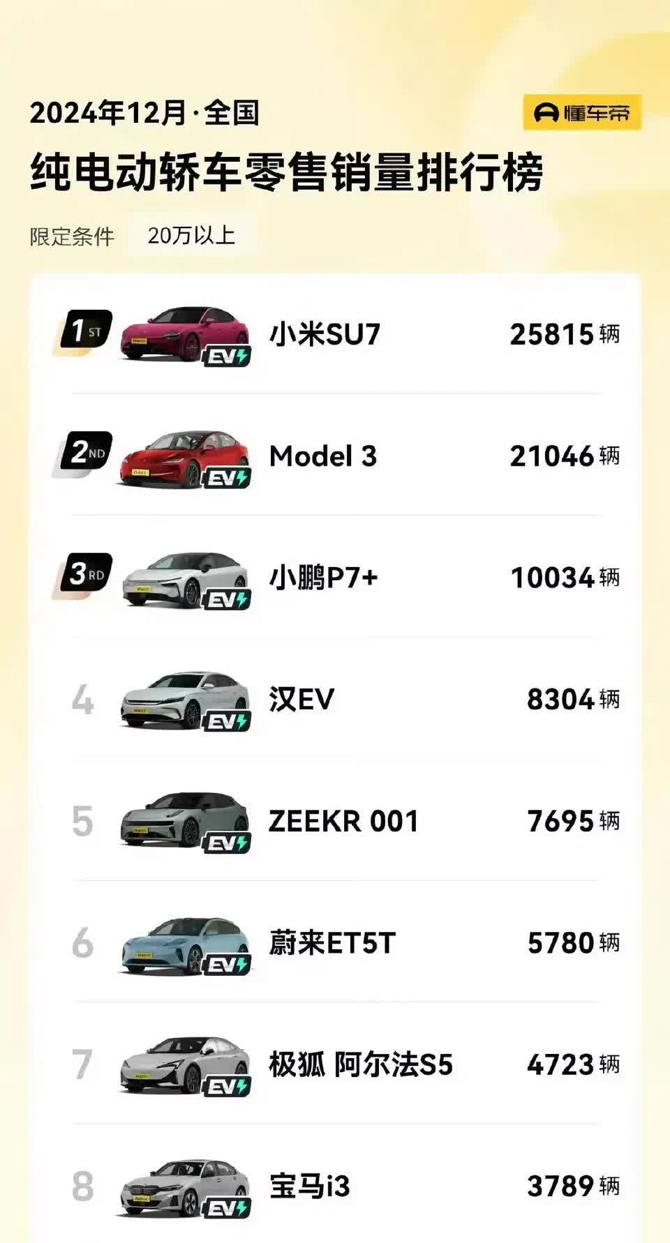 一句话点评9月中大型车:小米SU7还能回归月销2万辆吗?