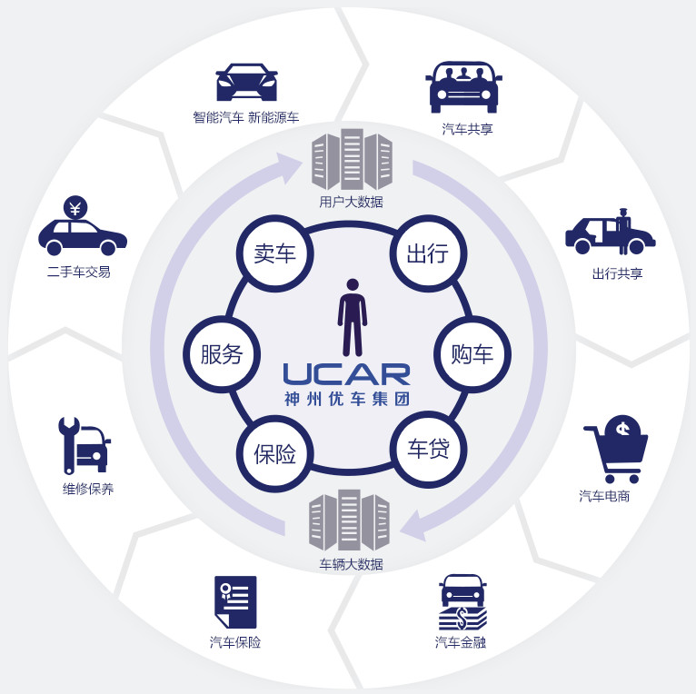 上汽成立新公司,垂直整合构建汽车生态闭环