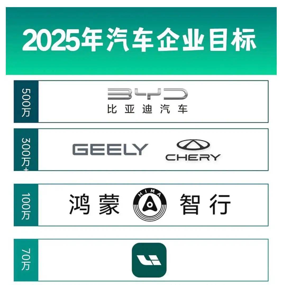 Interbrand年度品牌价值榜：特斯拉品牌价值大幅下滑，比亚迪首次跻身百强