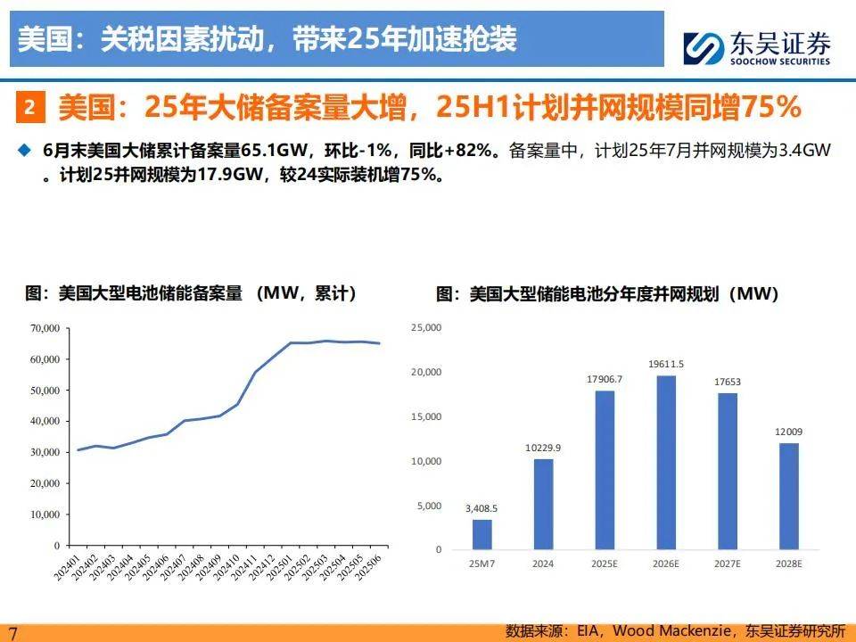 电力央企联姻电池之王，欲重写储能市场格局