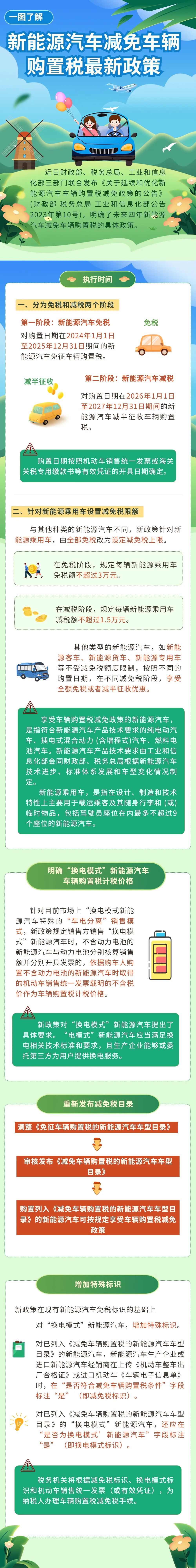 新能源购置税免征时代,正在结束