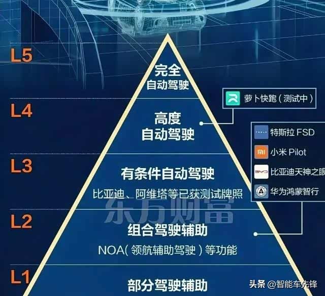 工信部拟出台强制性国家标准,为自动驾驶技术设定安全门槛