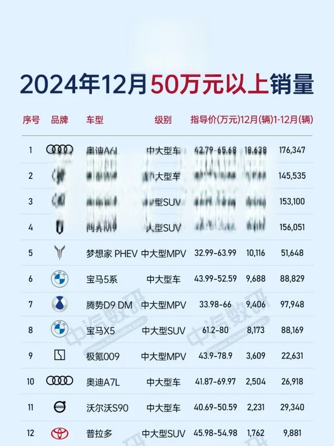 J.D. Power：美国10月电动汽车销量或将同比大跌43%