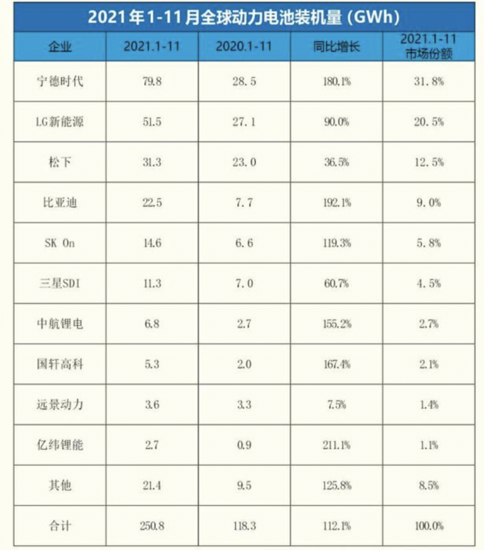 LG新能源第三季度利润预计增长34%
