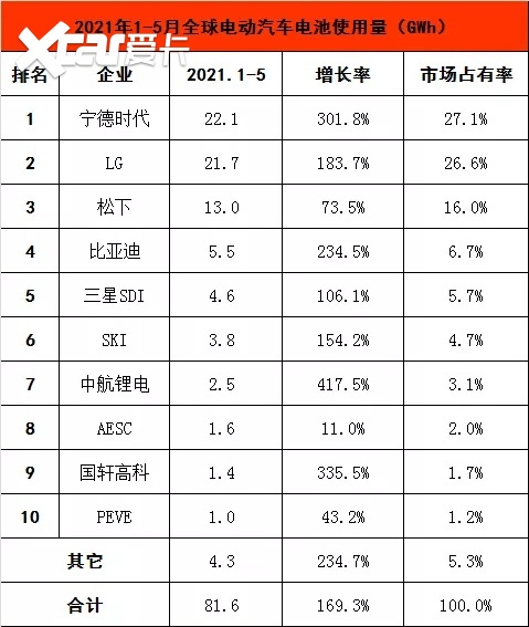 LG新能源第三季度利润预计增长34%