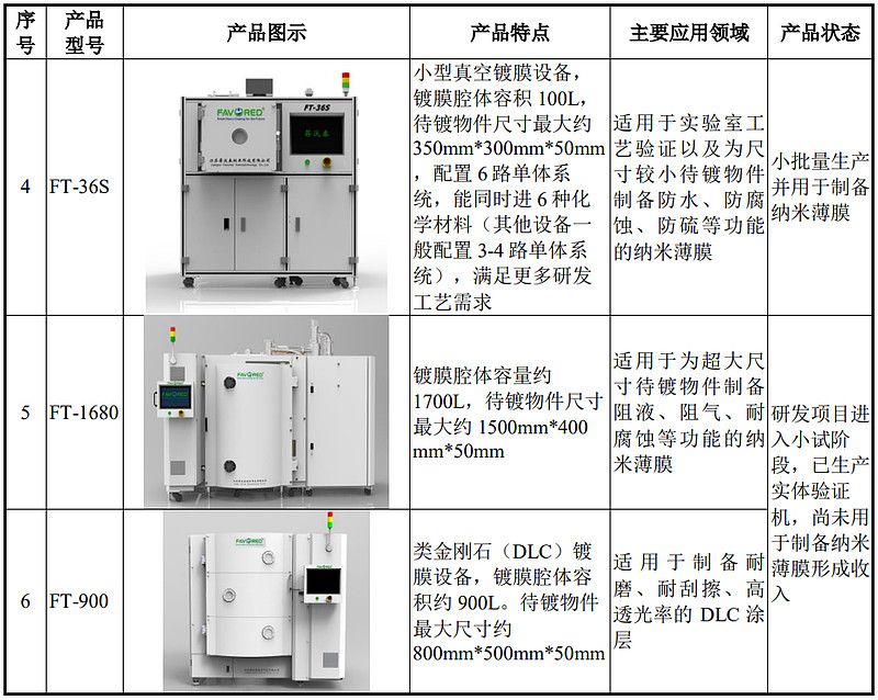 菲沃泰斩获2025第七届金辑奖最佳技术实践应用奖，引领汽车电子纳米防护新纪元