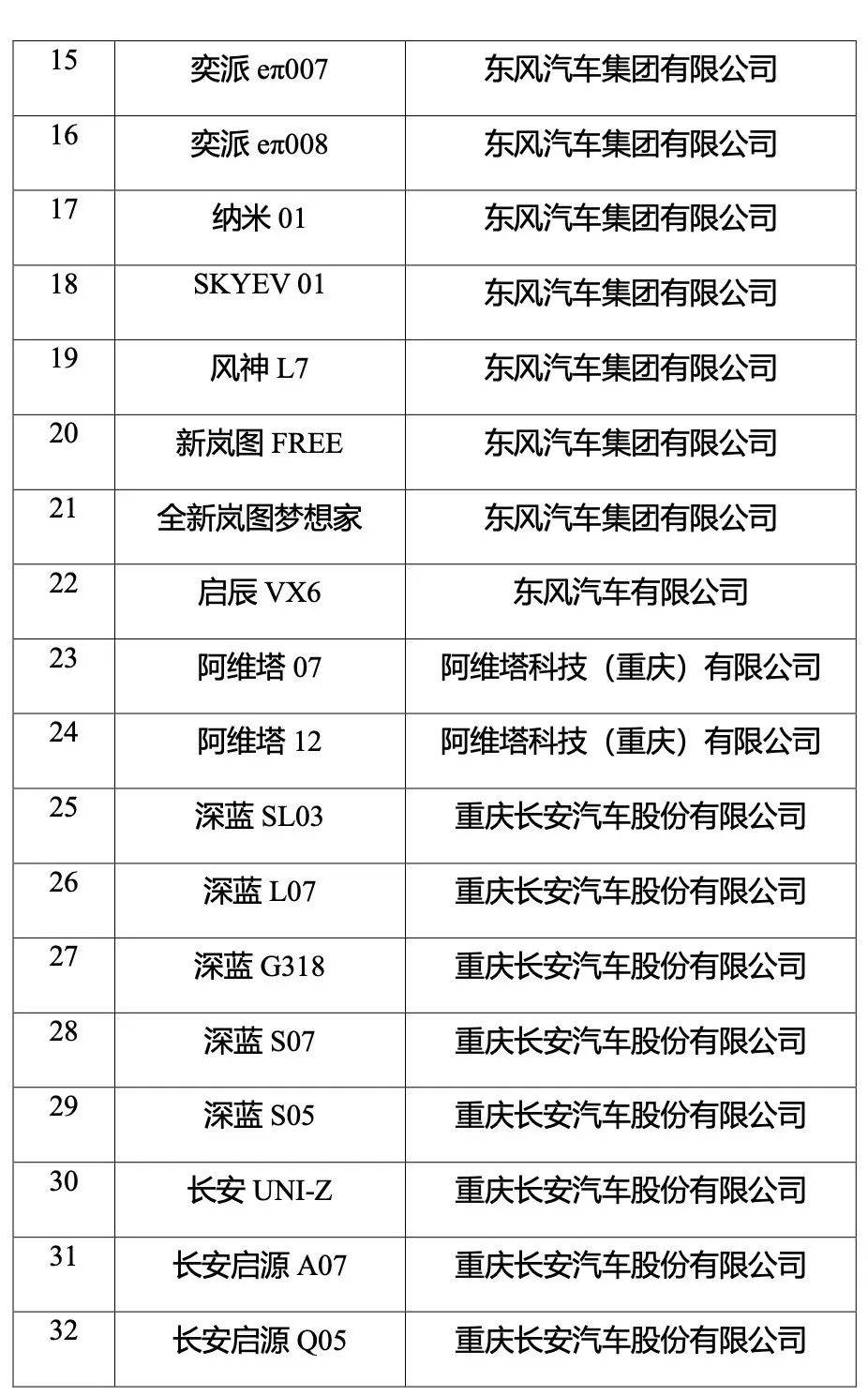 国内现存新能源汽车相关企业140.32万家 今年已注册24.68万家