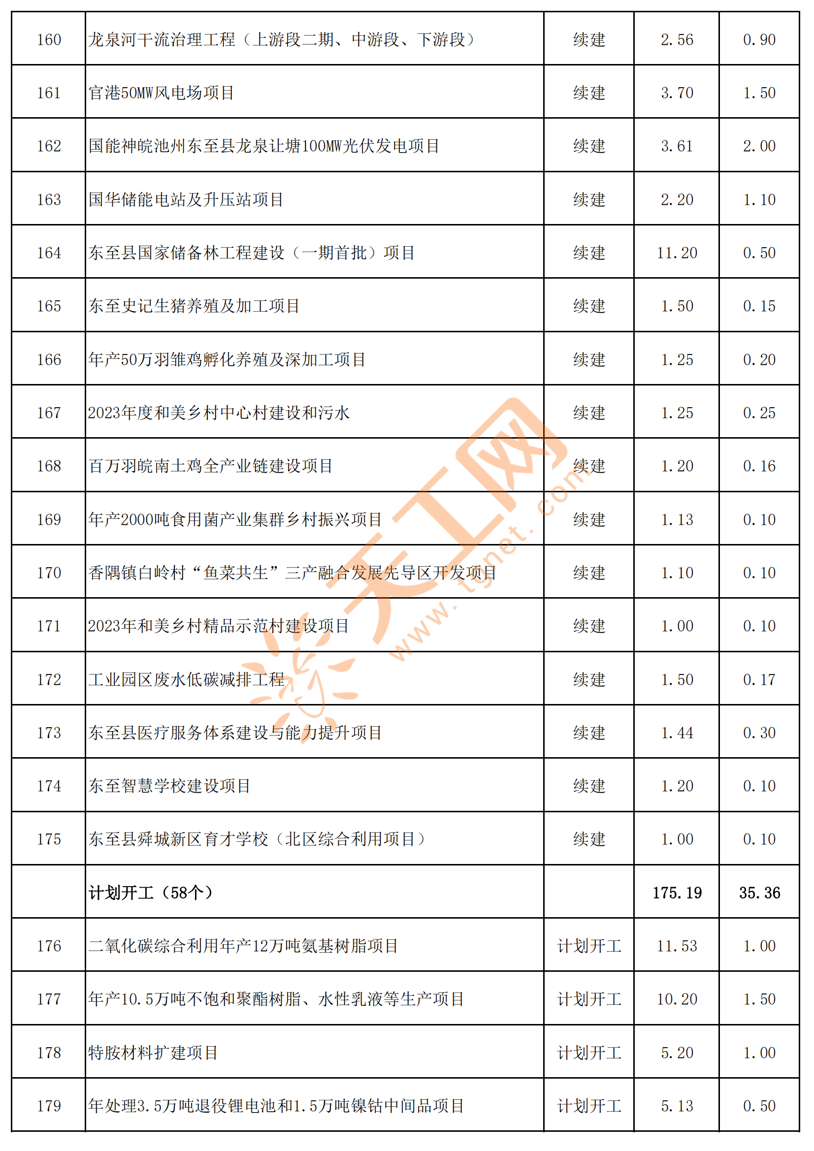 2025年三季度动力电池新投建项目一览：产能规模再扩容，技术布局深化
