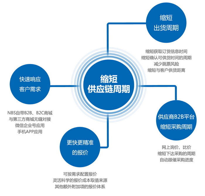 保时捷中国研发中心正式启用，开发周期有望大幅缩短