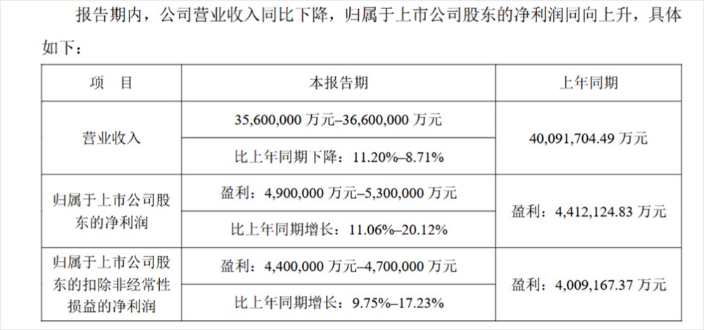 宁德时代三季度净利润185亿元，平均一天净赚2亿