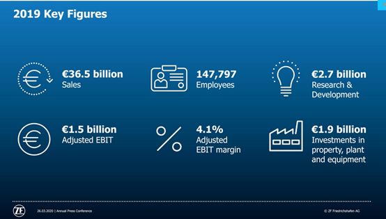 盖世周报 | 舍弗勒出售在华涡轮增压器业务；零跑否认一汽收购传闻