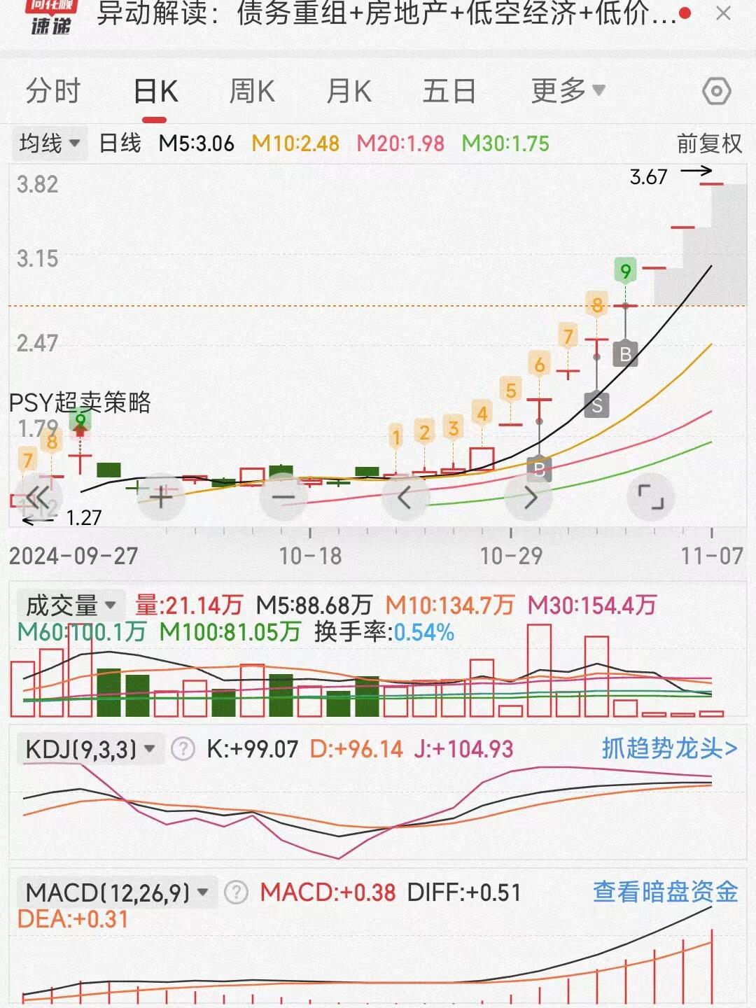 通用汽车Q3净利润虽同比大跌57%，但利润、关税成本前景向好