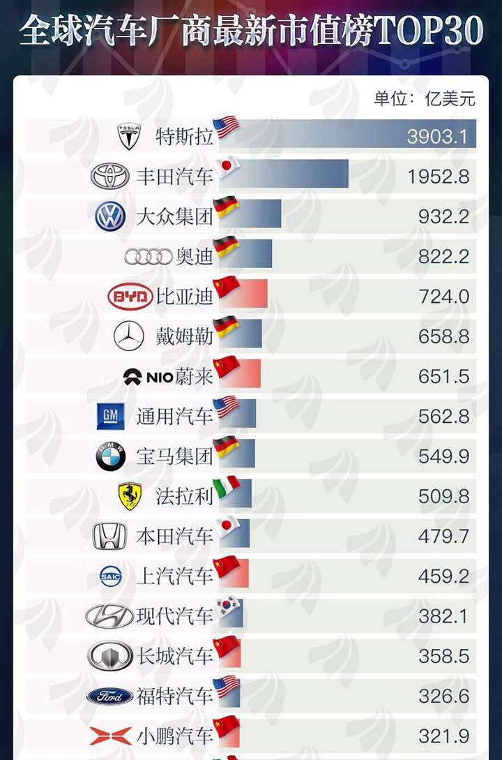 1万亿美元，买特斯拉下一个十年