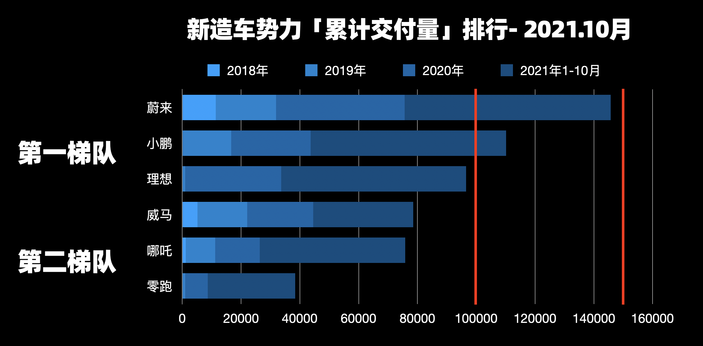 1万亿美元，买特斯拉下一个十年