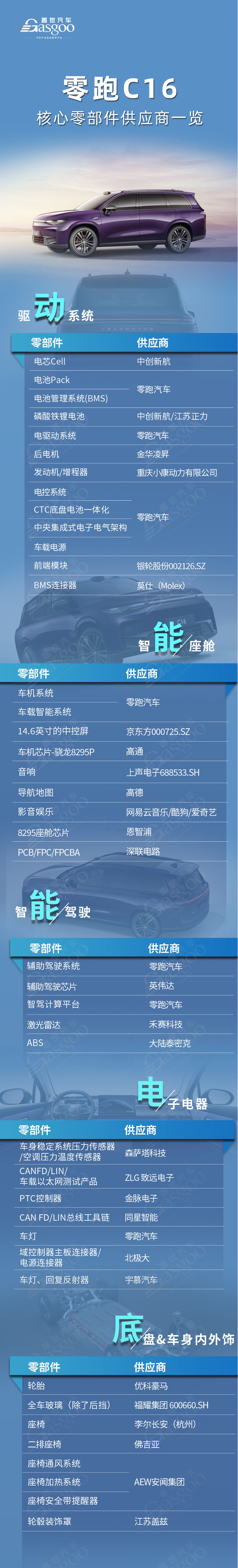 50万级的车不愁卖？极氪9X核心零部件配套供应商一览