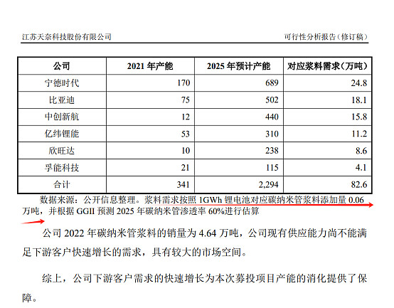 多氟多锂电池今年出货预超10GWh 电池业务前三季度已实现盈利