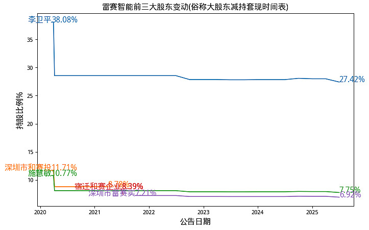又有两款行星关节模组成功下线,万里扬机器人业务再曝进展