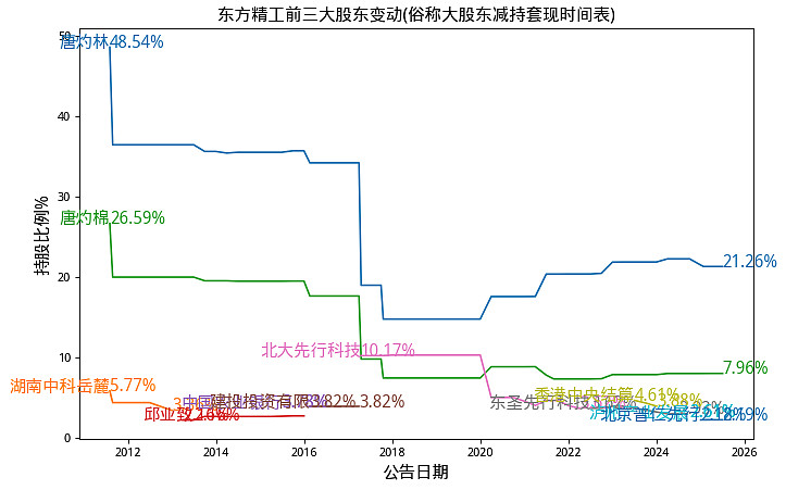 又有两款行星关节模组成功下线,万里扬机器人业务再曝进展
