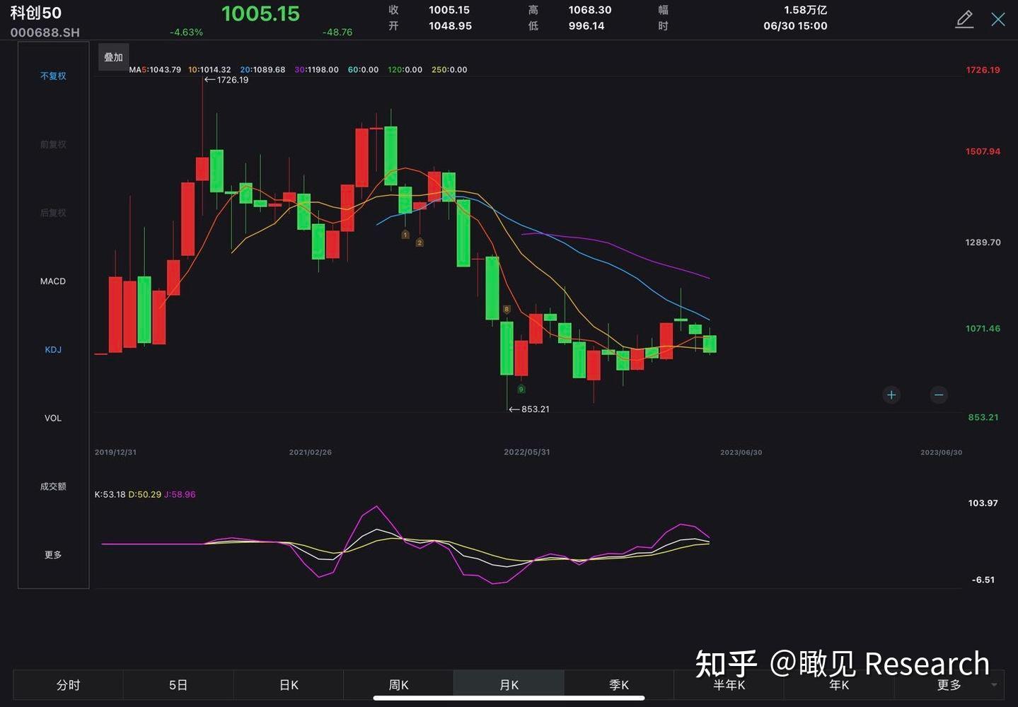 禾赛正式登陆港交所，实现“美股+港股”双重主要上市