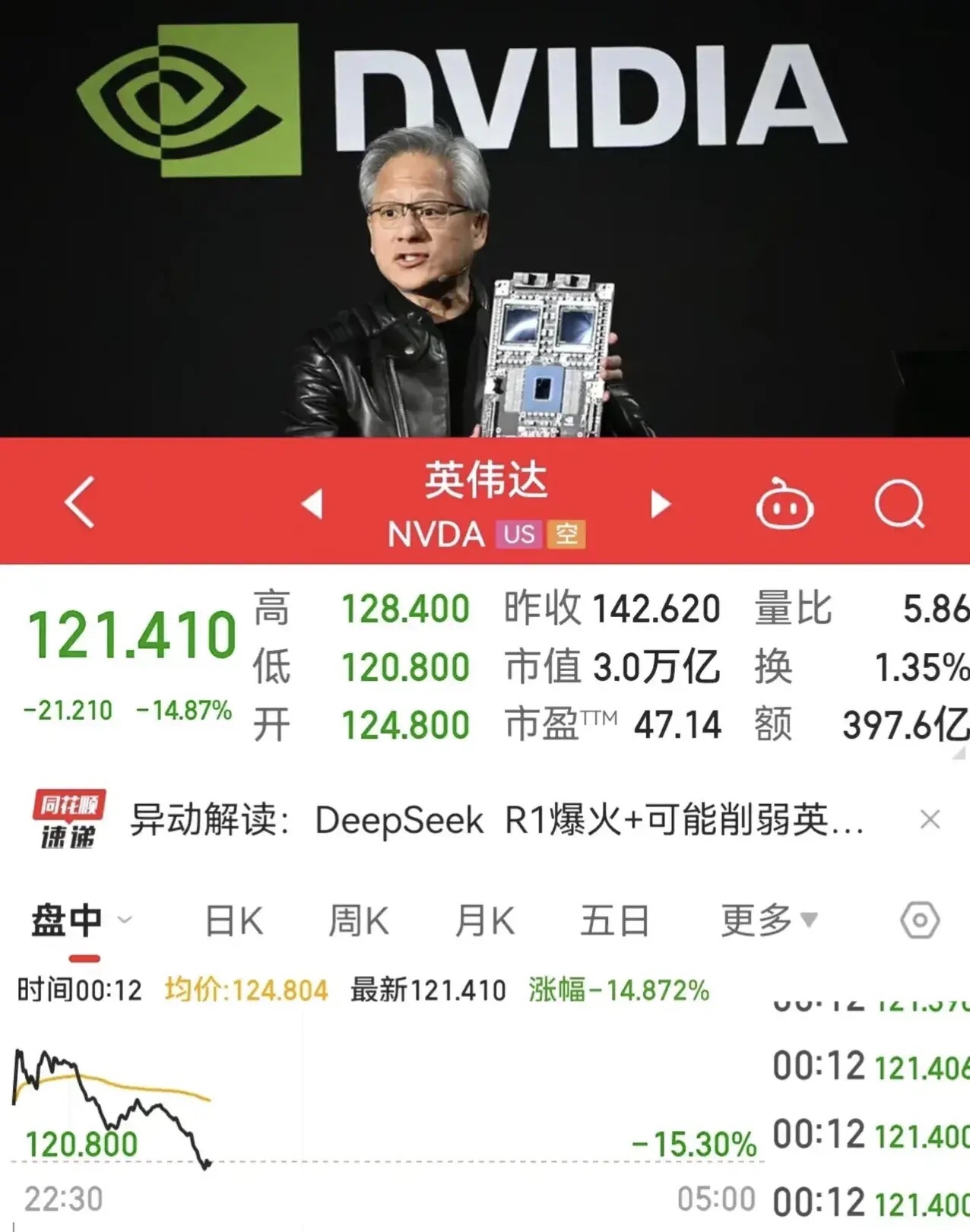 【国际快讯】英伟达斥资50亿美元入股英特尔；现代汽车下调利润预期