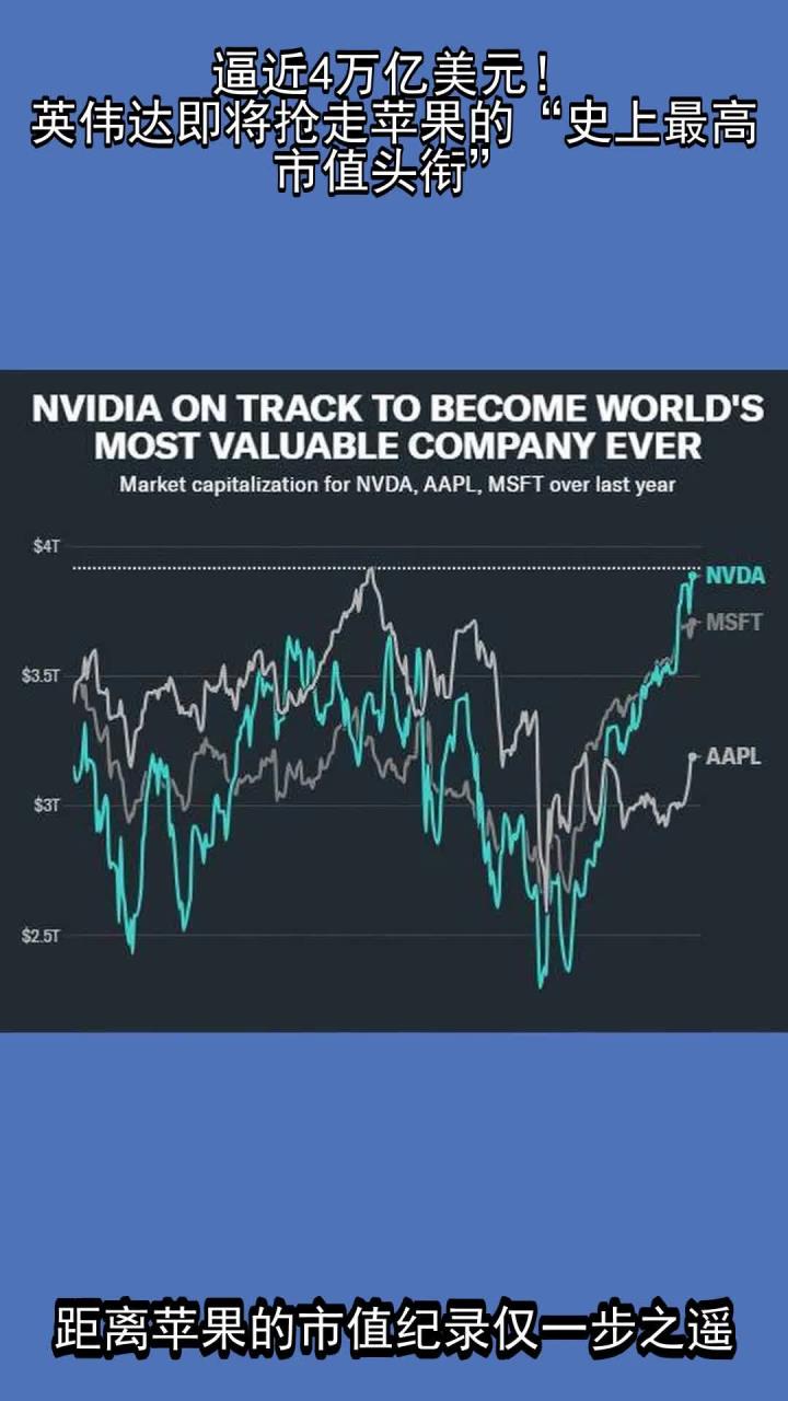 【国际快讯】英伟达斥资50亿美元入股英特尔；现代汽车下调利润预期