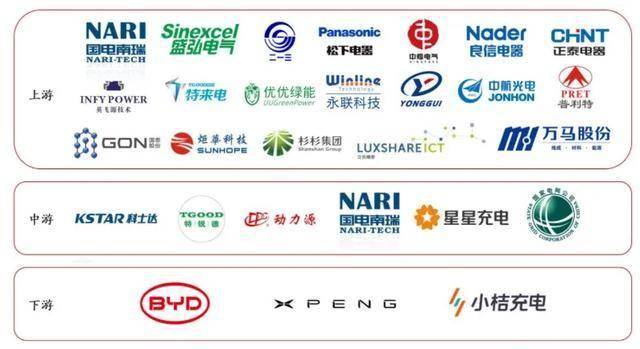 “三年倍增”方案落地，目标直指2800万座，充电桩迎最大基建潮